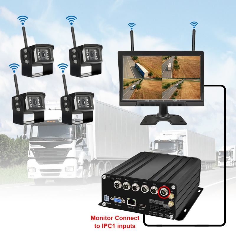 10,1 hüvelykes 7 csatornás vezeték nélküli HDD mobil NVR rendszer